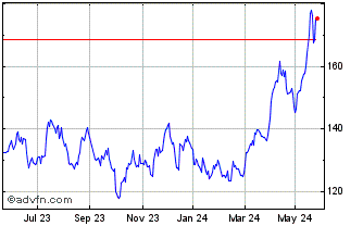 1 Year Physical Silver Euro Hed... Chart