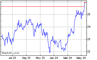 1 Year Xtrackers Bloomberg Com ... Chart