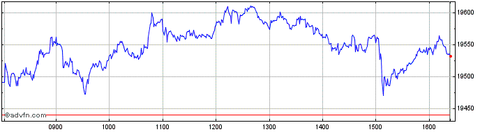 Intraday FTSE Italia All Share Ba...  Price Chart for 28/4/2024