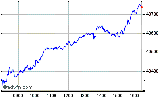 Intraday Ftse Italia All-Share Capped Chart