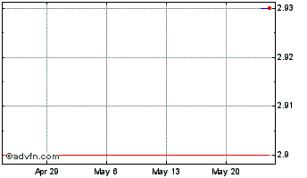 1 Month iEx.ec Chart