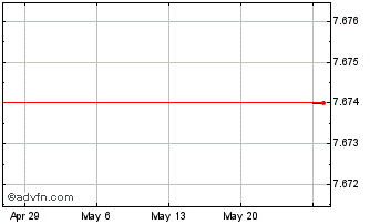 1 Month DAPN24 - Julho 2024 Chart