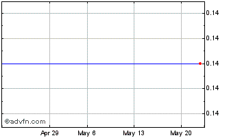 1 Month DIIF26V26 - 01/2026 Chart