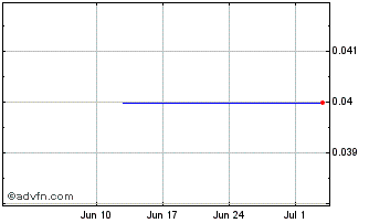 1 Month DIIN24U24 - 07/2024 Chart