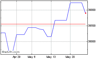1 Month INKM24 - Junho 2024 Chart