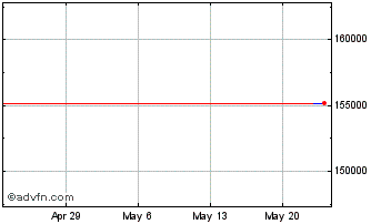 1 Month JAPQ24 - Agosto 2024 Chart