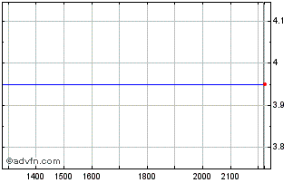 Intraday MR1U24X24 - 09/2024 Chart