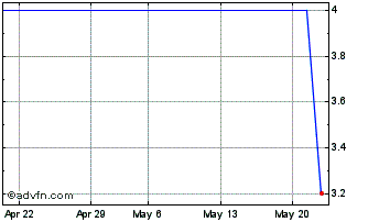 1 Month MR1X24F25 - 11/2024 Chart