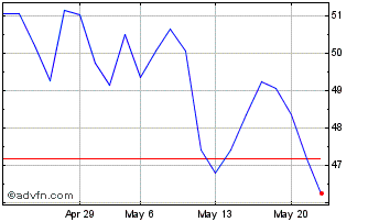 1 Month RENTOM24 - Junho 2024 Chart