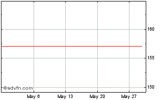 1 Month TRYN24 - Julho 2024 Chart