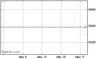 1 Month TUQN24 - Julho 2024 Chart