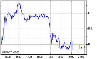 Intraday AREZZO ON Chart