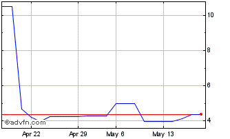 1 Month BBASE477 Ex:23,34 Chart