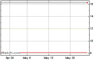 1 Month BBASG432 Ex:21,09 Chart