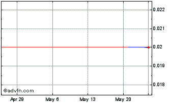 1 Month BBASG660 Ex:32,47 Chart