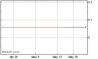 1 Month BBASI525 Ex:25,72 Chart