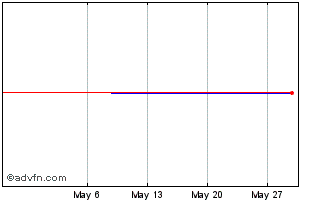 1 Month BBASJ457 Ex:22,34 Chart