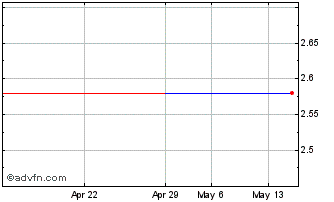 1 Month BBASK560 Ex:27,45 Chart