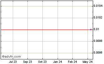 1 Year BBASQ452 Ex:22,09 Chart
