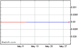1 Month BBASS452 Ex:22,09 Chart