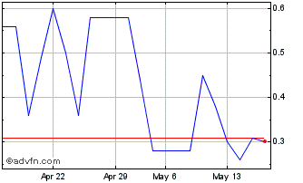 1 Month BBASS545 Ex:26,72 Chart