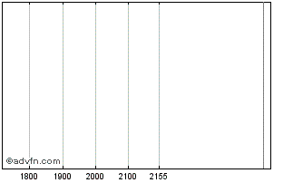 Intraday BBASS660 Ex:32,47 Chart