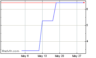 1 Month BRFSF130 Ex:13 Chart