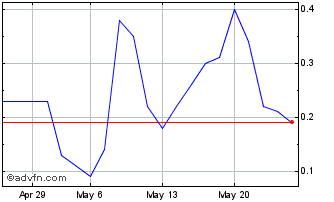 1 Month BRFSF210 Ex:21 Chart