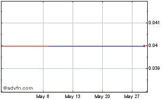 1 Month BRFSF250 Ex:25 Chart