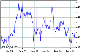 1 Year Comcast DRN MB Chart