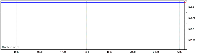 Intraday Carters  Price Chart for 02/5/2024