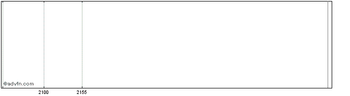Intraday SEG AL BAHIA ON Share Price Chart for 04/5/2024