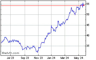 1 Year Citigroup DBN MB Chart