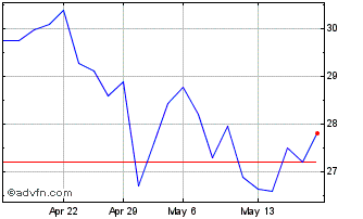 1 Month Hashdex Cf Defi Index Etf Chart