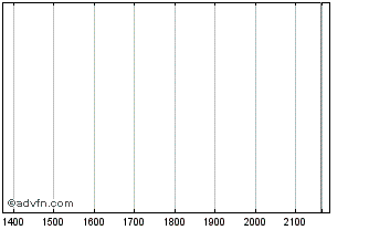 Intraday ELETF360 Ex:36 Chart