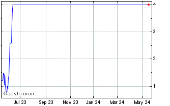 1 Year ELETF360 Ex:35,6 Chart