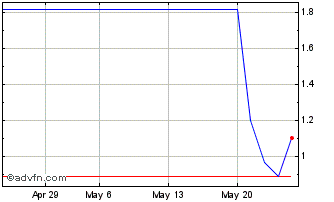 1 Month ELETF370 Ex:36,6 Chart