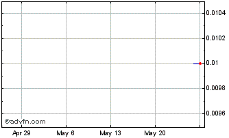 1 Month ELETF60 Ex:58,18 Chart