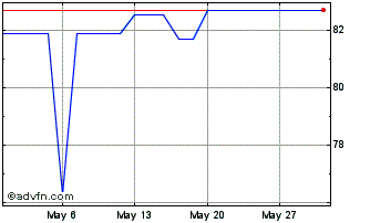 1 Month ENERGISA MT ON Chart