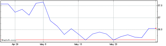 1 Month Fundo Invest Imobiliario...  Price Chart