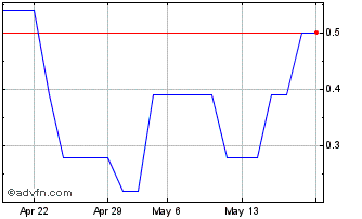 1 Month GGBRL31 Ex:25 Chart