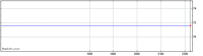 Intraday Huntington Bancshares  Price Chart for 09/5/2024