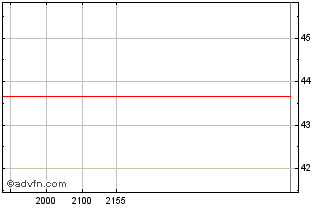 Intraday Hedge Credito Agro Fiagr... Chart