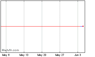 1 Month HERCULES PN Chart