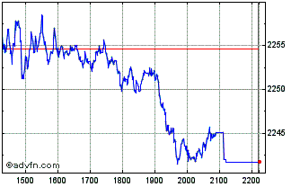 Intraday Carbon Efficient Chart