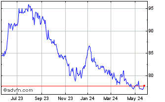 1 Year Iridium Fundo De Investi... Chart