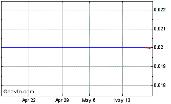 1 Month ITUBE411 Ex:39,77 Chart