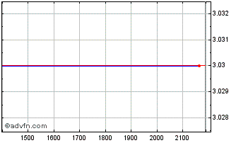 Intraday ITUBF262 Ex:24,81 Chart