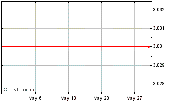 1 Month ITUBF262 Ex:24,81 Chart