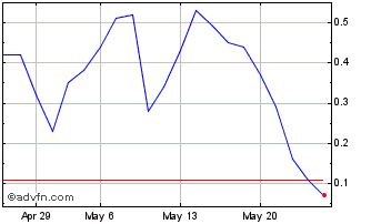 1 Month ITUBF356 Ex:34,25 Chart